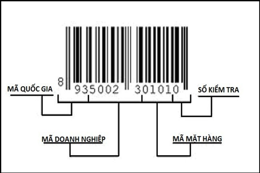 Check code nước hoa còn gọi là kiểm tra mã vạch hay kiểm tra mã barcode.