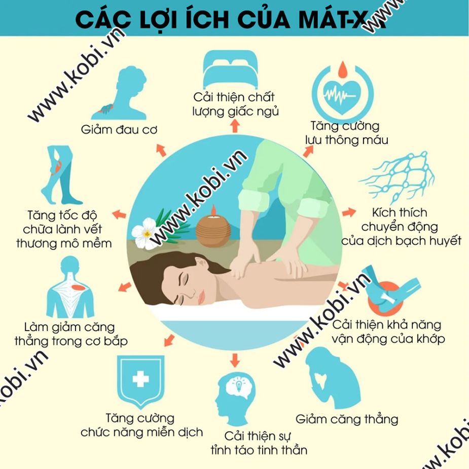 Các-lợi-ích-của-liệu-pháp-mát-xa