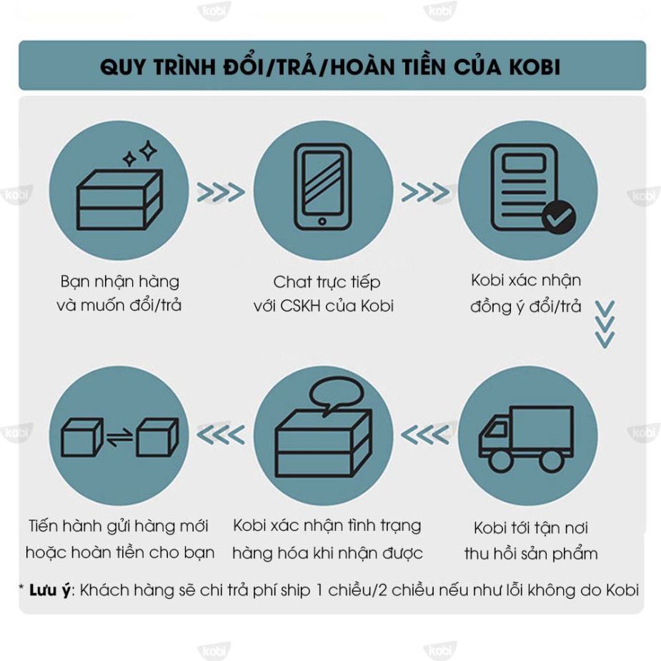 8. quy-trinh-tra-hang-hoan-tien-kobi